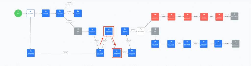 If after 7days No reply DM 1 DM 2