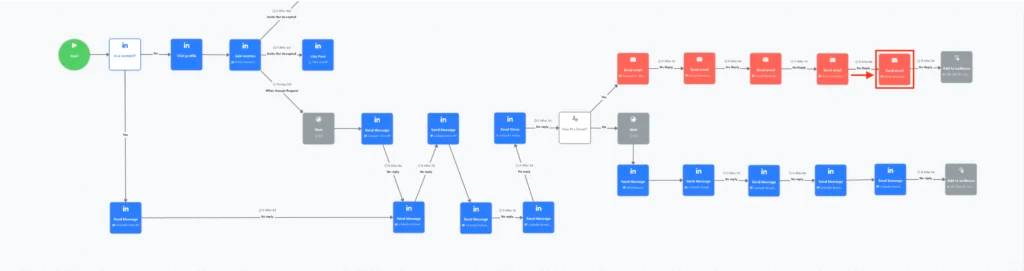 If after 8days No reply Email