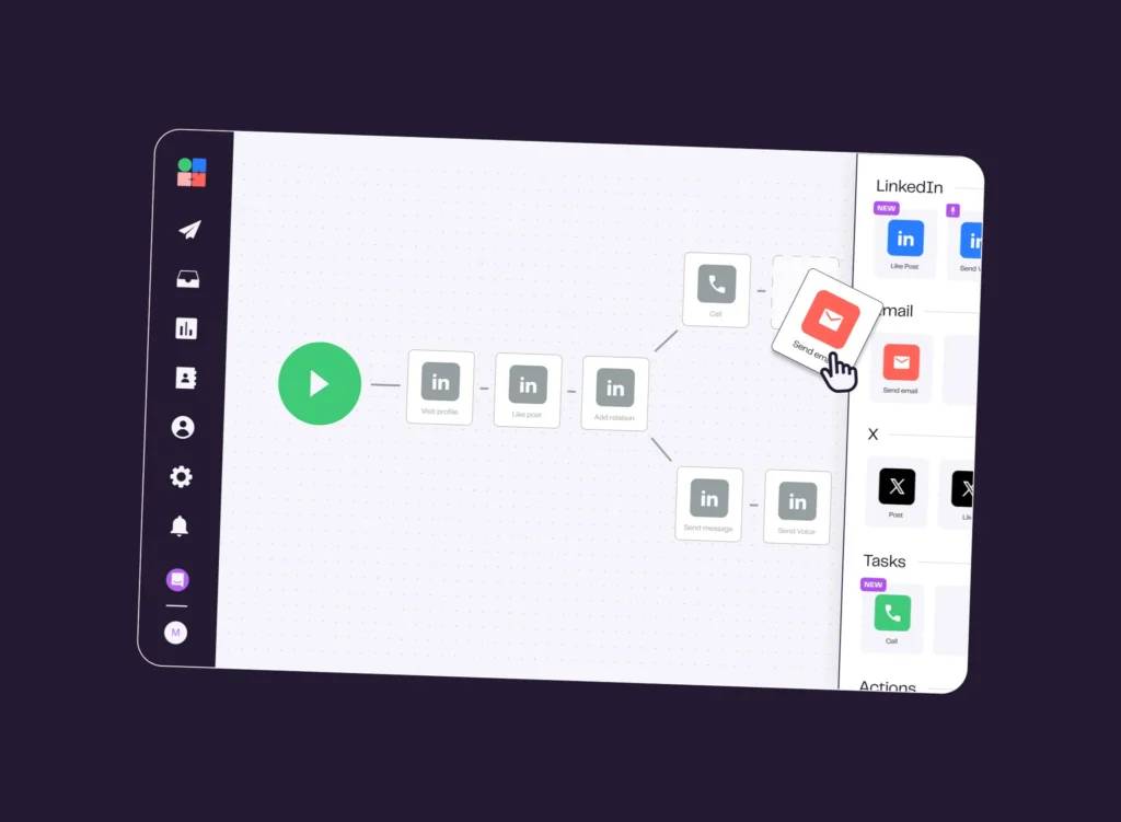 Multichannel sequences LGM