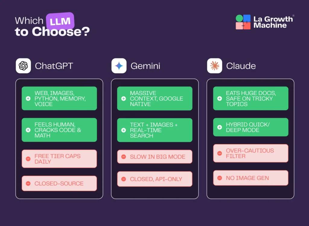 Which LLM to choose?