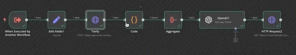 Aggregate and format all enriched information