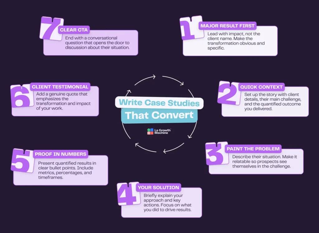 Craft a high-impact case study for automated sales outreach