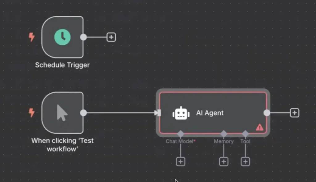 Map your workflow stages