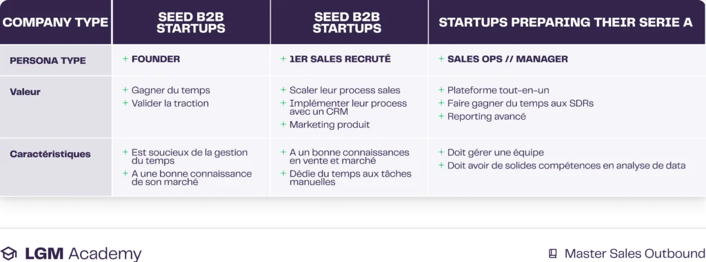 tableau chapitre 1 EN