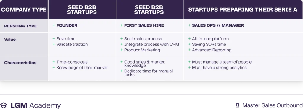 tableau chapitre 1 EN